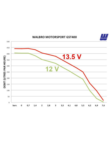 Walbro Motorsport Fuel Pump GST400K 400 L/h