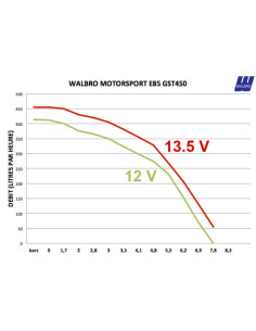 Walbro Motorsport Fuel Pump GST450K (E85 Safe) - 450 L/h 2