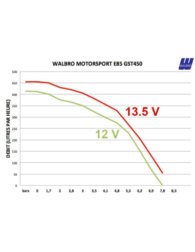 Walbro Motorsport Fuel Pump GST450K (E85 Safe) - 450 L/h