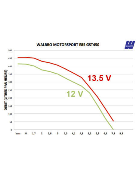 Walbro Motorsport Fuel Pump GST450K (E85 Safe) - 450 L/h