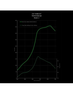 Kit GReddy Twin Turbo per Nissan 300ZX Z32 2