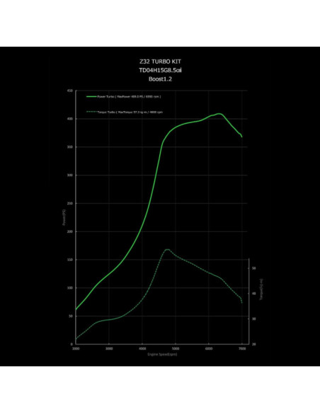 Kit GReddy Twin Turbo per Nissan 300ZX Z32
