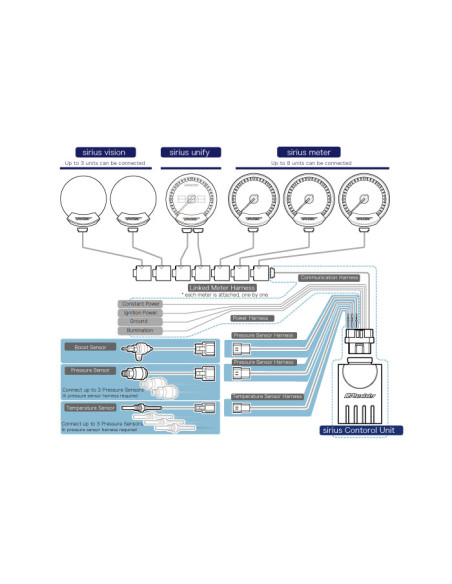 Unità di controllo GReddy Sirius