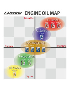 Olio motore Greddy F2 5W50 SM-CF (4L) 2