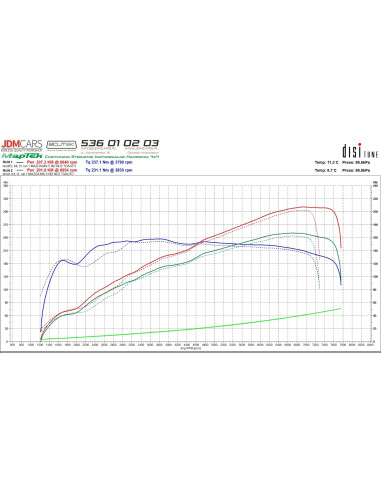 Collettore di scarico 4-1 Mazda MX5 ND 2.0