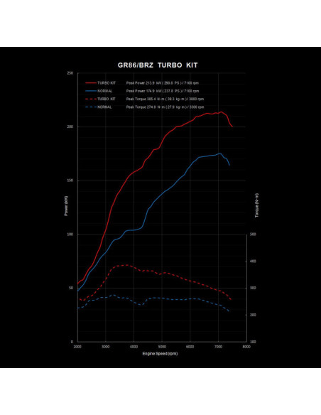 GReddy T620Z Turbo Kit for ZN8 & ZD8, without Cat
