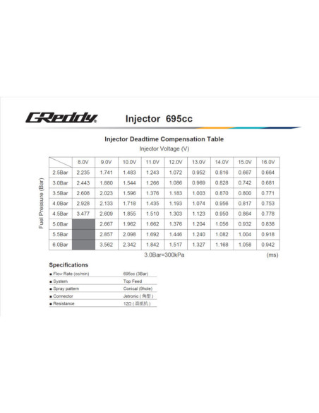 GReddy Injector Kit for Toyota 2JZ-GTE - 695 cc