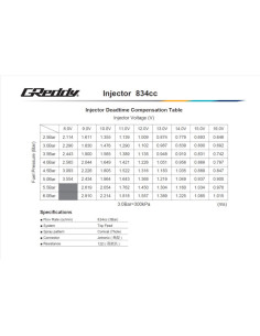 GReddy Injector Kit for Toyota 2JZ-GTE - 834 cc 2