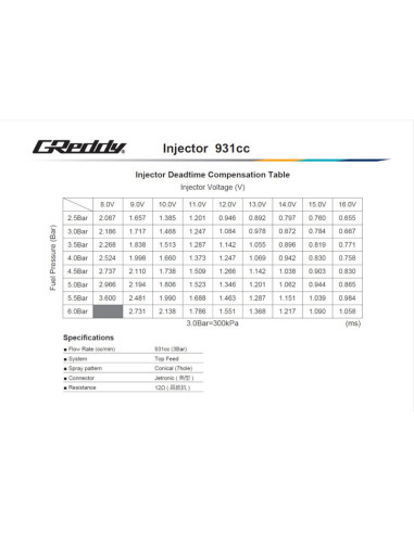 Kit iniettore GReddy per Toyota 2JZ-GTE - 931 cc