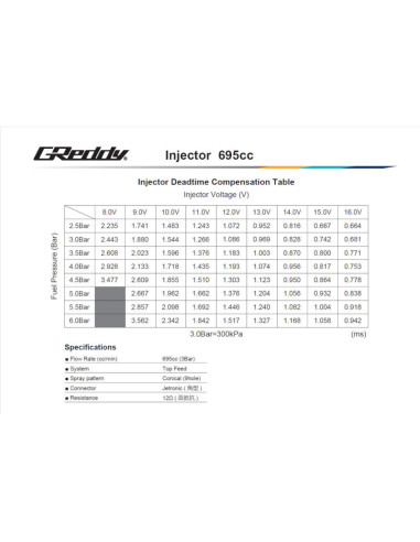 Kit iniettore e rail carburante GReddy per Toyota 2JZ-GTE - 695 cc
