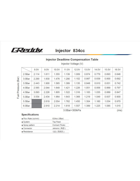 Kit iniettore e rail carburante GReddy per Toyota 2JZ-GTE - 834 cc