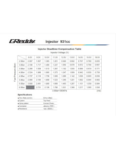 Kit iniettore e rail carburante GReddy per Toyota 2JZ-GTE - 931 cc 2