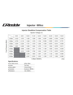 GReddy Injector Kit for Nissan RB25DET Neo - 695 cc 2