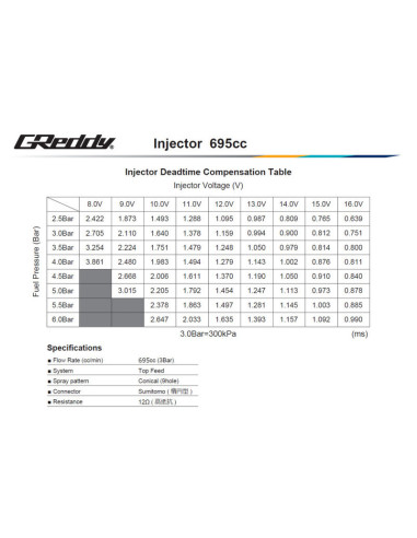 Kit iniettore GReddy per Nissan RB25DET Neo - 695 cc