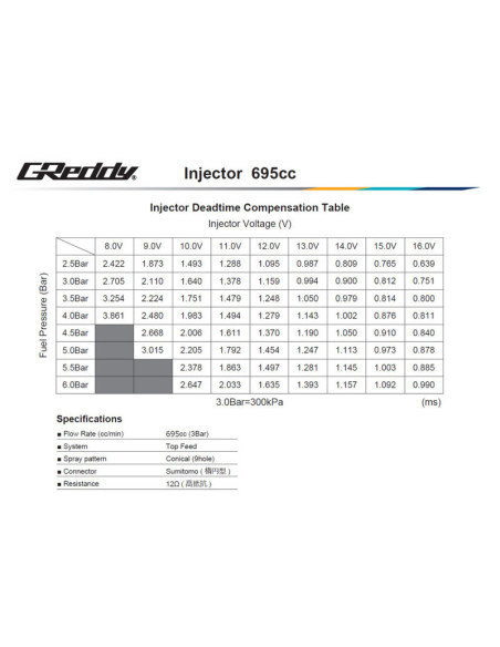 GReddy Injector Kit for Nissan RB25DET Neo - 695 cc