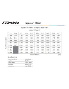 GReddy Injector Kit for Nissan RB26DETT - 695 cc 2