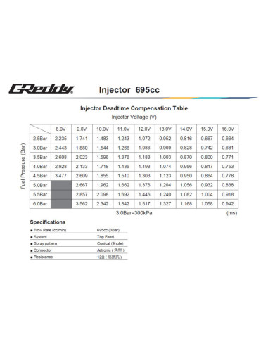 GReddy Injector Kit for Nissan RB26DETT - 695 cc