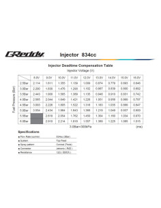 Kit iniettore GReddy per Nissan RB26DETT - 834 cc 2