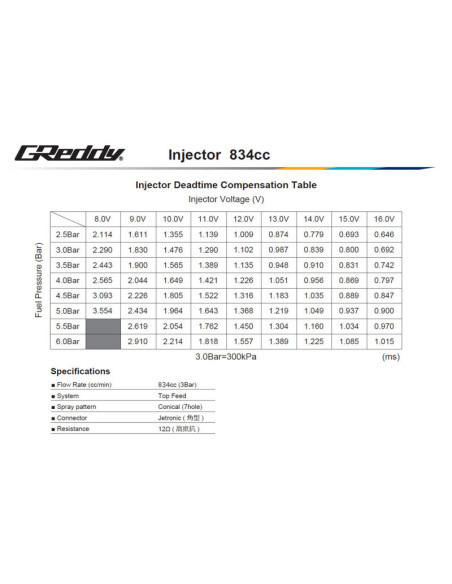 GReddy Injector Kit for Nissan RB26DETT - 834 cc