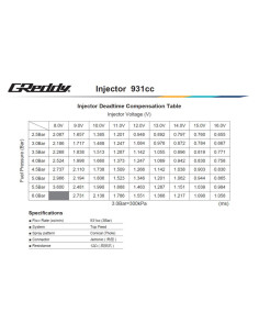 Kit iniettore GReddy per Nissan RB26DETT - 931 cc 2