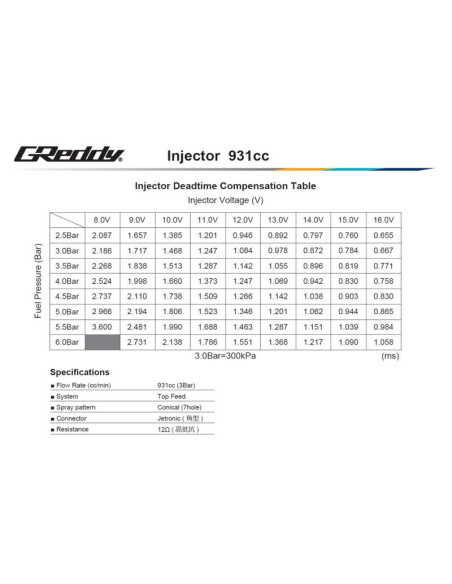GReddy Injector Kit for Nissan RB26DETT - 931 cc
