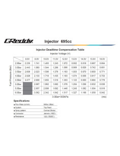 GReddy Injector Kit for Nissan VR38DETT - 695 cc 2