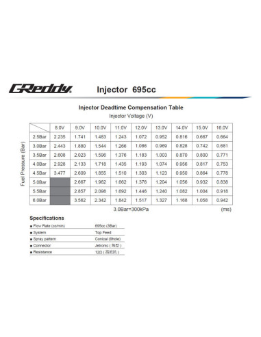 GReddy Injector Kit for Nissan VR38DETT - 695 cc