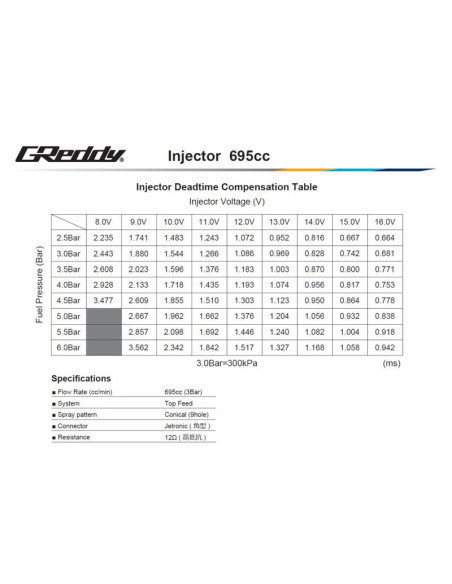 GReddy Injector Kit for Nissan VR38DETT - 695 cc