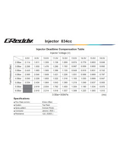 GReddy Injector Kit for Nissan VR38DETT - 834 cc 2
