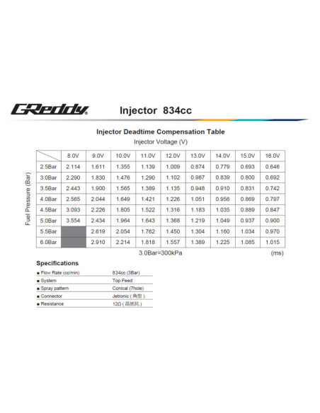 GReddy Injector Kit for Nissan VR38DETT - 834 cc
