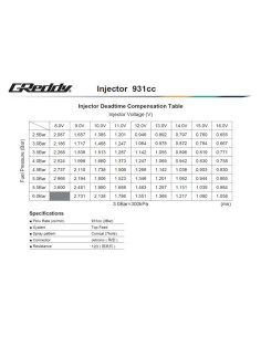 GReddy Injector Kit for Nissan VR38DETT - 931 cc 2