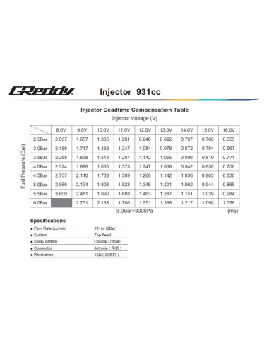 GReddy Injector Kit for Nissan VR38DETT - 931 cc