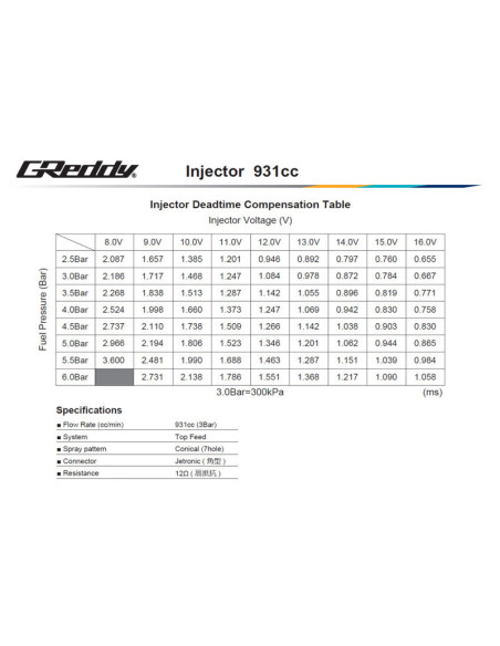 Kit iniettore GReddy per Nissan VR38DETT - 931 cc