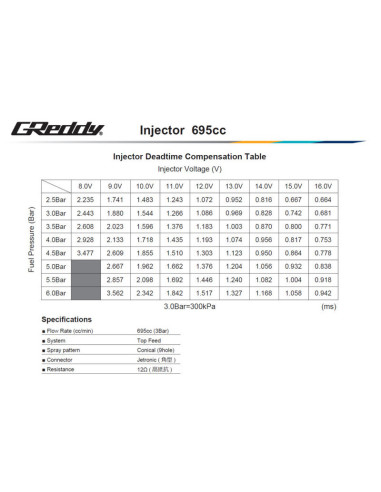 GReddy Injector Kit for Nissan SR20DET (S14/S15, OEM) - 695 cc