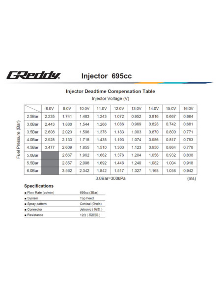 GReddy Injector Kit for Nissan SR20DET (S14/S15, OEM) - 695 cc