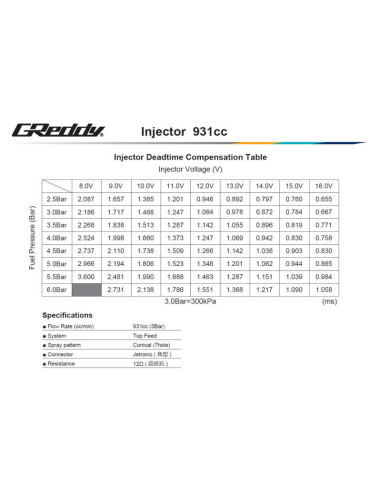 GReddy Injector Kit for Nissan SR20DET (S14/S15, OEM) - 931 cc