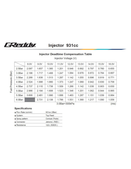 GReddy Injector Kit for Nissan SR20DET (S14/S15, OEM) - 931 cc