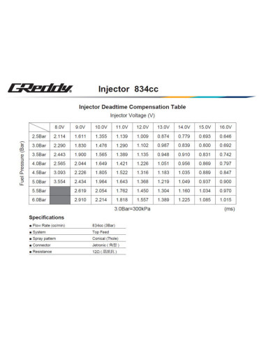 Kit iniettore GReddy per Nissan SR20DET (S14/S15, GReddy) - 834 cc
