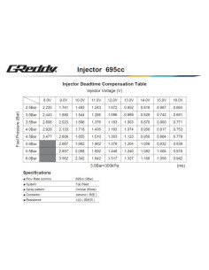Kit iniettore GReddy per Nissan RB25DET - 695 cc 2