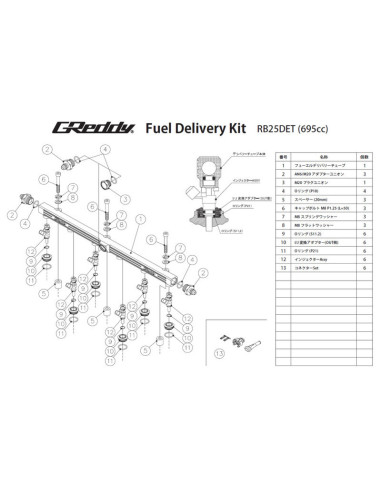 GReddy Injector Kit for Nissan RB25DET - 695 cc