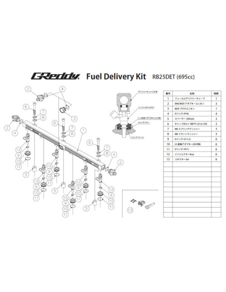 Kit iniettore GReddy per Nissan RB25DET - 695 cc