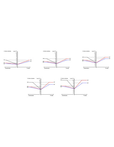 RacingDiffs "All Solutions" 188 mm LSD for BMW