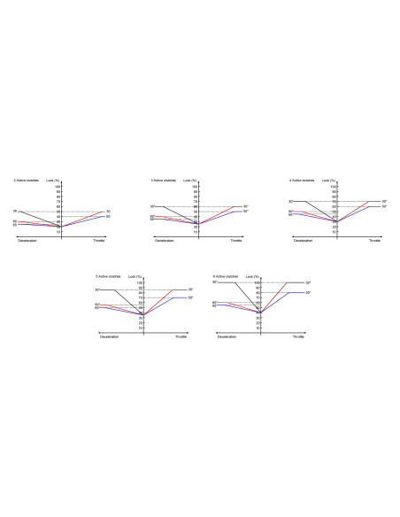 RacingDiffs All Solutions 188 mm LSD per BMW