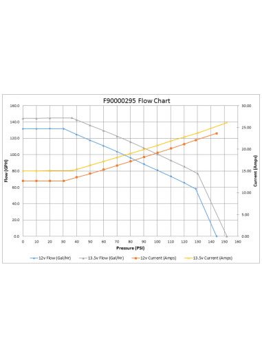 Pompa Carburante Walbro Motorsport GST535 E85 550 L/h