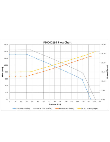 Pompa Carburante Walbro Motorsport GST535 E85 550 L/h