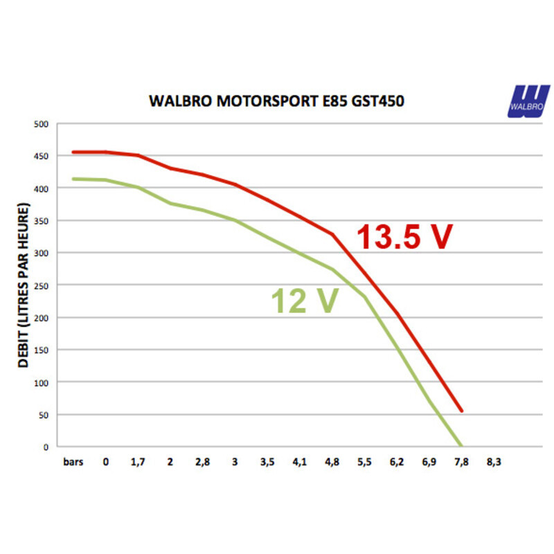 Pompa Carburante Walbro Motorsport GST450K (E85 Safe) - 450 L/h