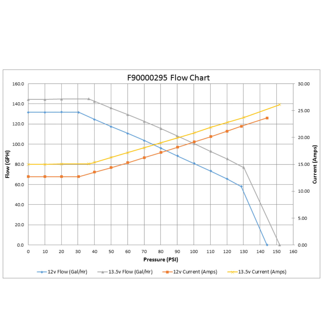 Pompa Carburante Walbro Motorsport GST535 E85 550 L/h