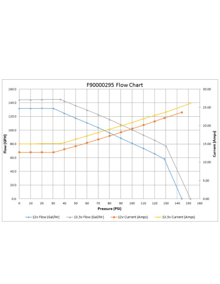 Pompa Carburante Walbro Motorsport GST535 E85 550 L/h